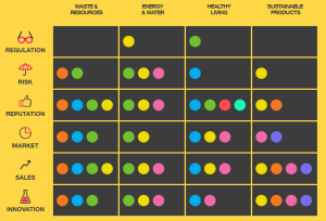 Business Case Builder